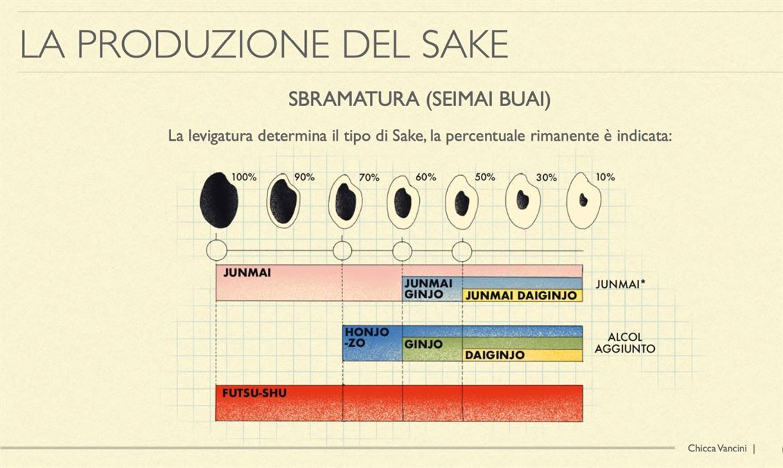 La produzione del sake (© Chicca Vancini)